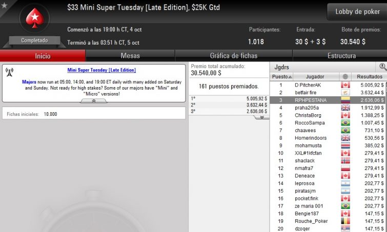 $33 Mini Super Tuesday [Late Edition] - octubre 4