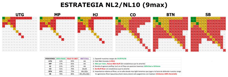 Nl2 Tutorial ValentjNN completó su estrategia para batir NL2 - CodigoPoker